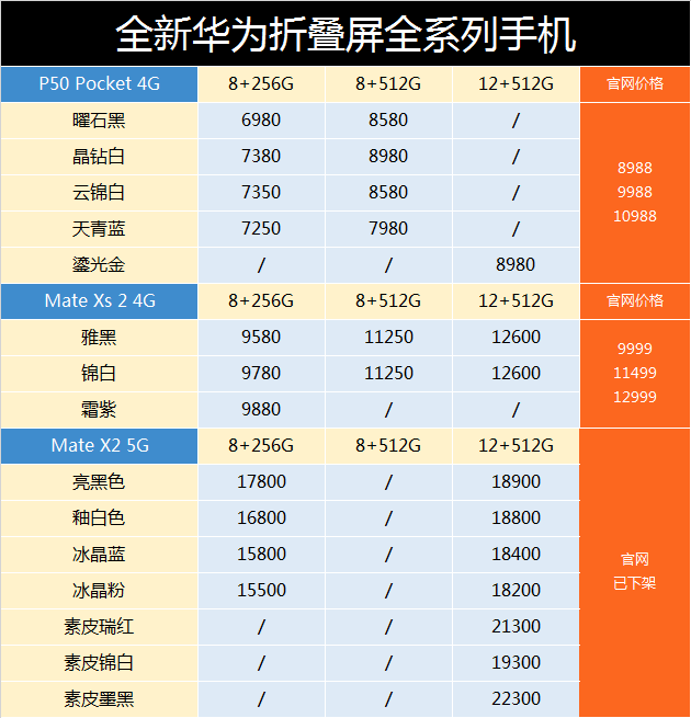华为配置报价多少钱?华为配置报价哪里找最全