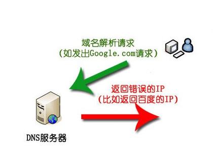 dns缓存服务器的作用是什么意思,dns缓存服务器有什么用,如何清理