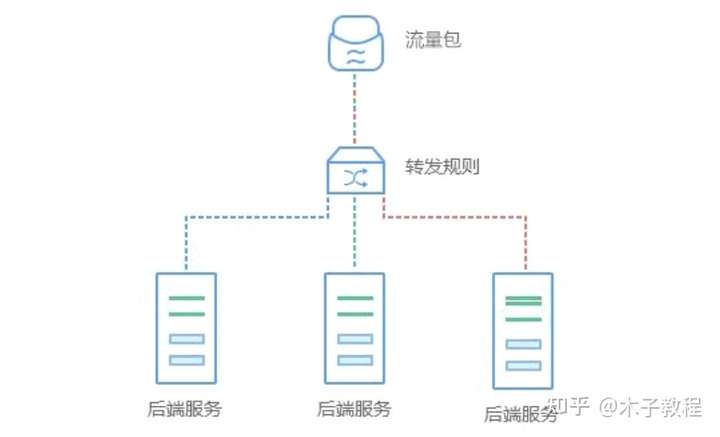 负载均衡crontab权限拒绝怎么办?,如何解决?