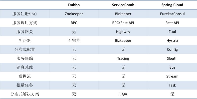 为什么要选择CloudTable服务,值得选择吗?