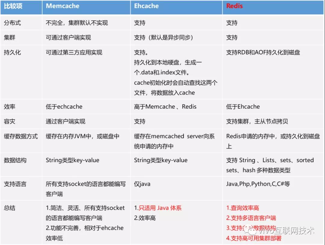 redis配置性能瓶颈如何排查,redis配置优化最佳实践参数详解