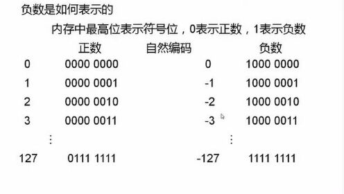 负数在计算机中如何存储,成本数据出现负数是什么原因?