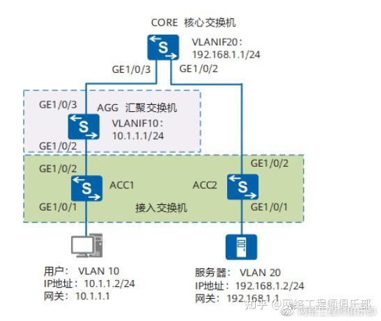 华为交换机配置syslog