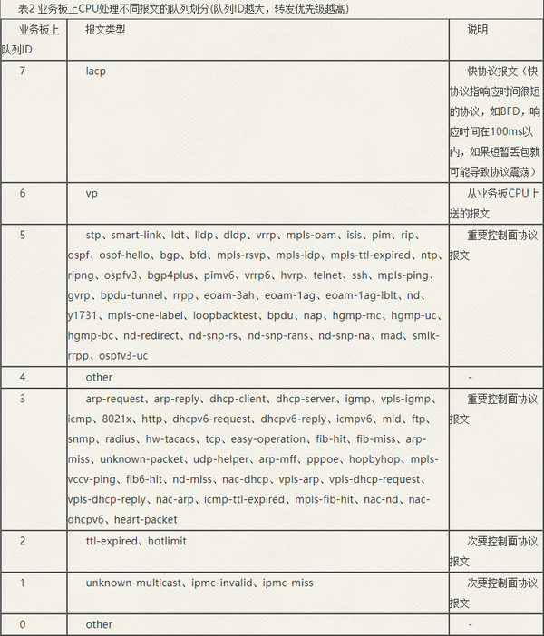 华为交换机配置syslog