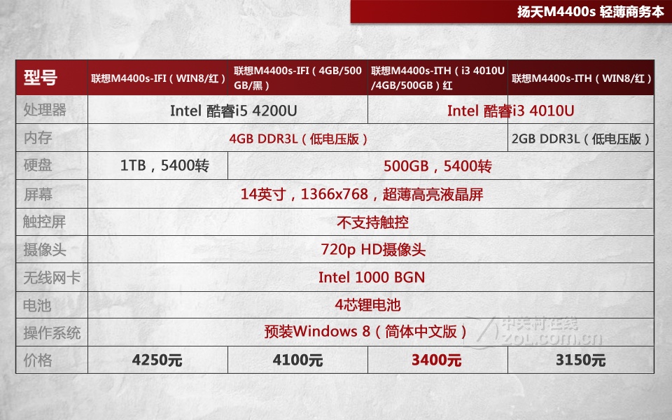 启天m4360配置参数有哪些?启天m4360配置参数详解