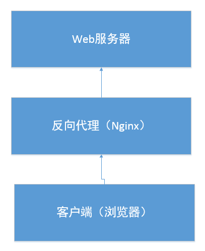 服务器上Django和Python怎么部署,服务器选哪个好?