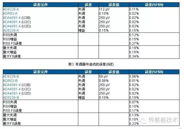 传感器配置怎么设置才能避免错误？，传感器配置怎么优化