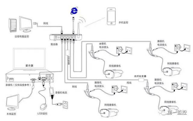 摄像头服务器ID号为什么需要维护，ID号维护不当会有什么后果