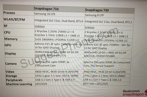 r730配置如何?,r730配置参数有哪些