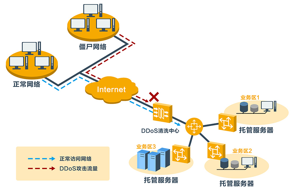 服务器托管是什么意思,控制台及页面怎么使用