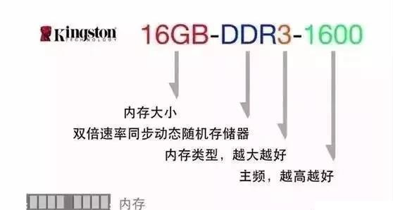 服务器2GB内存条实例规格够用吗?,如何选择?
