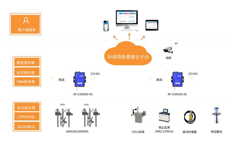 web连接简米云数据库服务器是什么,如何配置连接?