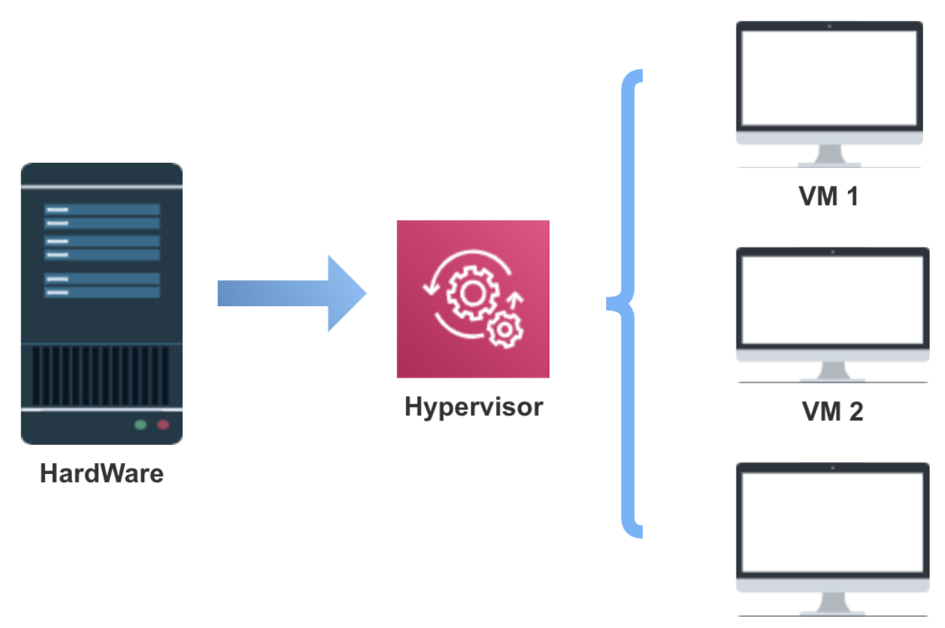 服务器主机是什么,专属主机的Hypervisor类型有哪些