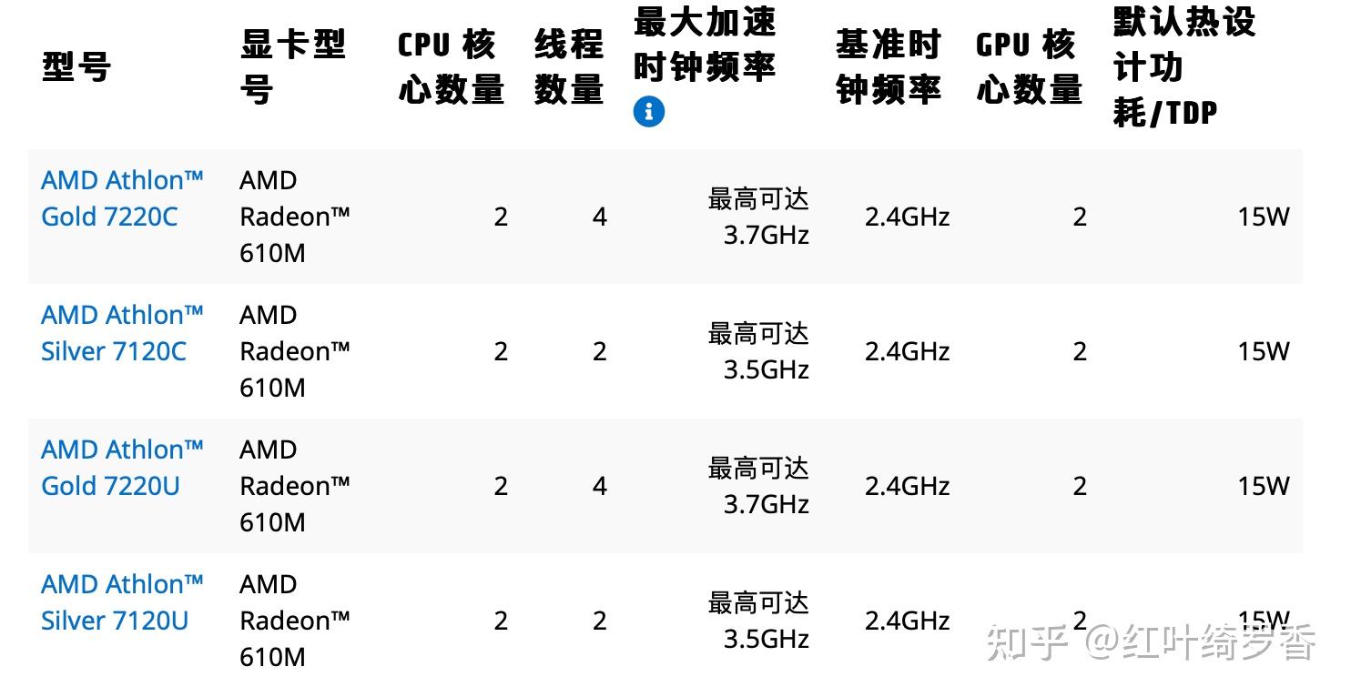 电脑配置评测中内存和CPU哪个重要?,电脑配置评测如何选择硬件
