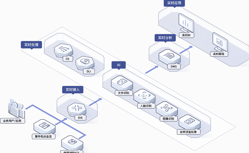 服务器可视化工具_使用可视化工具连接DWS集群
