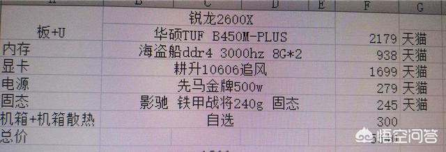 电脑主机配置单怎么写最合理?2026年高性价比装机清单推荐