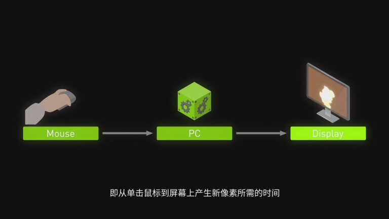 服务器鼠标同步的原理是什么?,如何实现?