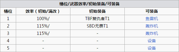 叛变配置怎么设置最合理,叛变配置是什么意思