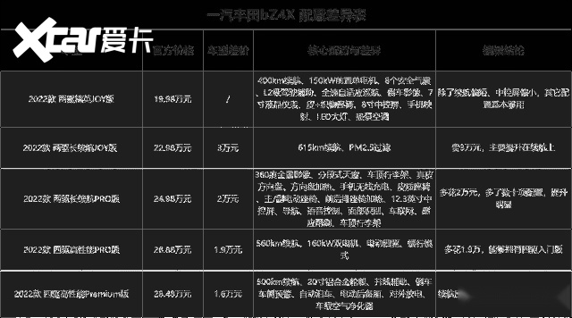 型号和配置有什么区别?型号和配置怎么选