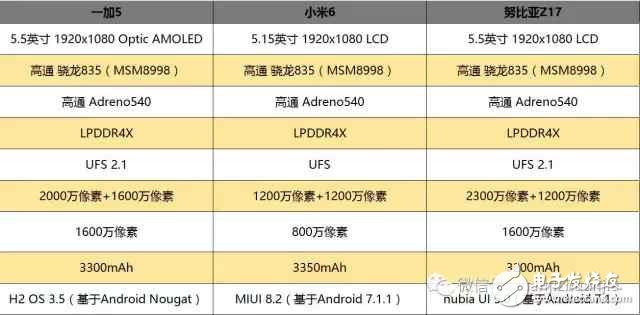 型号和配置有什么区别?型号和配置怎么选