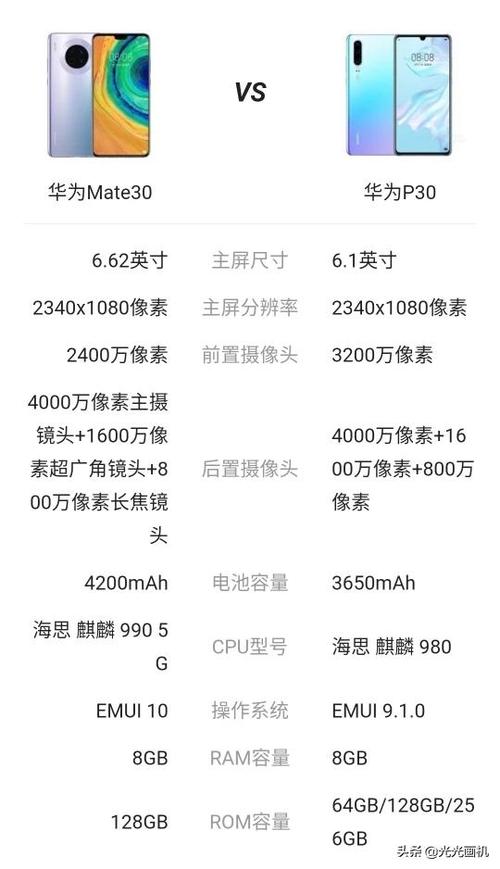 华为mate30详细参数配置怎么样,mate30参数配置长啥样?