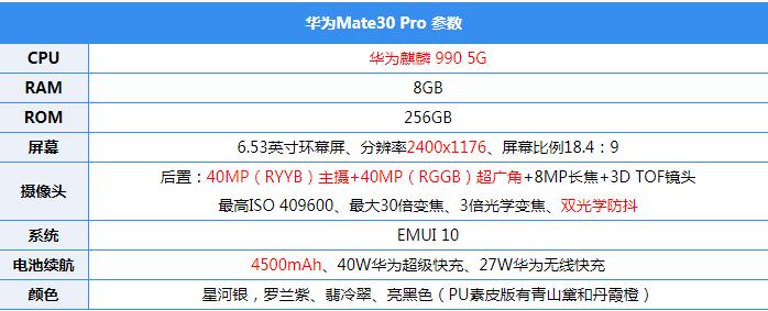 华为mate30详细参数配置怎么样,mate30参数配置长啥样?