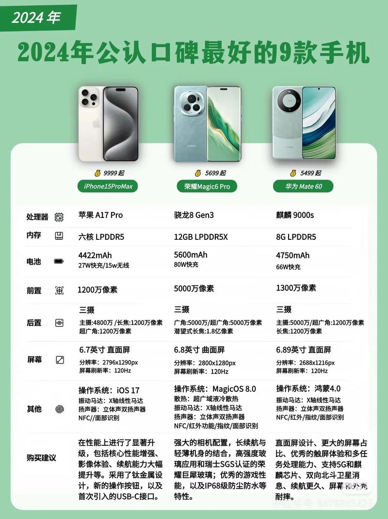 高配置手机排行有哪些?2026年最值得买的高配手机推荐