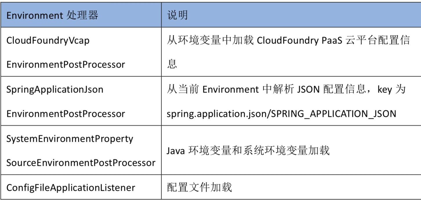 Spring Boot多环境配置怎么做?yml和properties区别,生产环境切换技巧