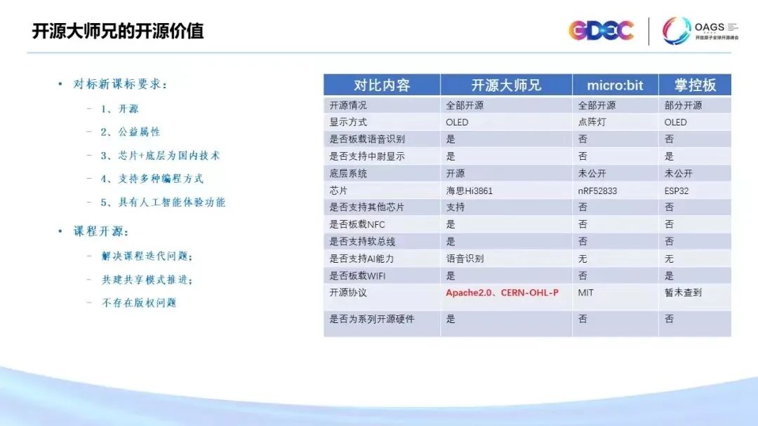 开源配置中心哪个最好用?开源配置中心有哪些推荐