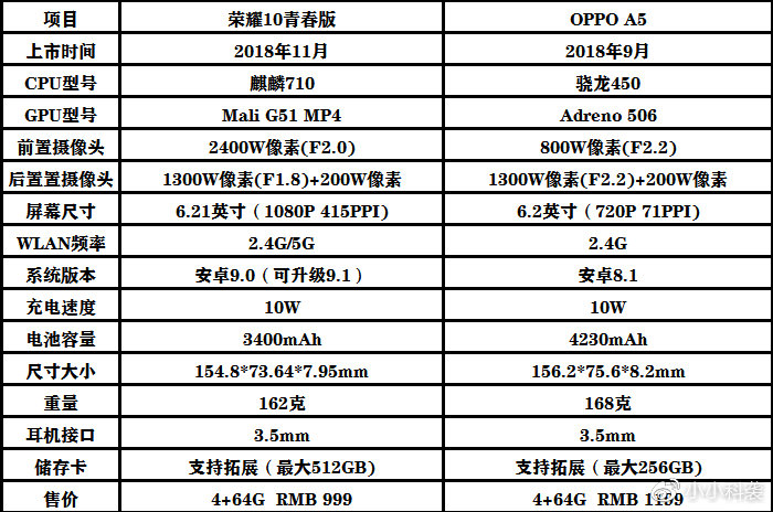 7配置参数表怎么看?7配置参数表详细解读