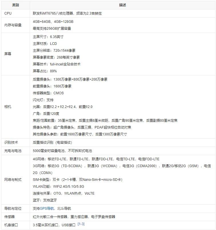 z3配置怎么设置最合适,z3配置参数详解