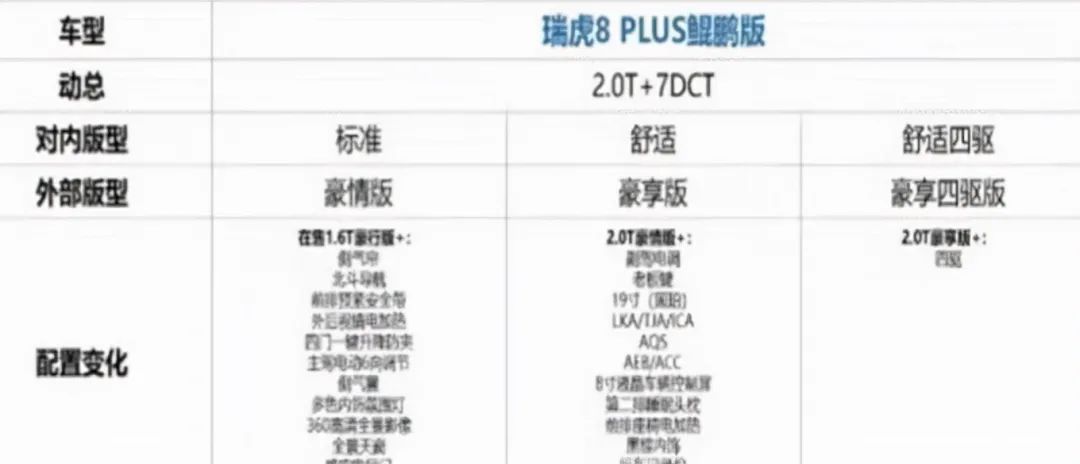 鹏鲲配置的优缺点有哪些?鹏鲲配置值得购买吗?