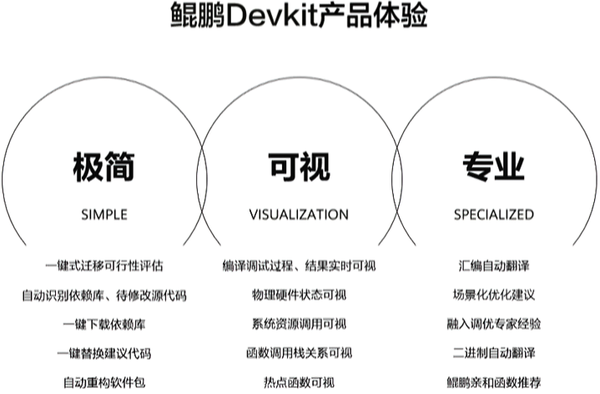 鹏鲲配置的优缺点有哪些?鹏鲲配置值得购买吗?