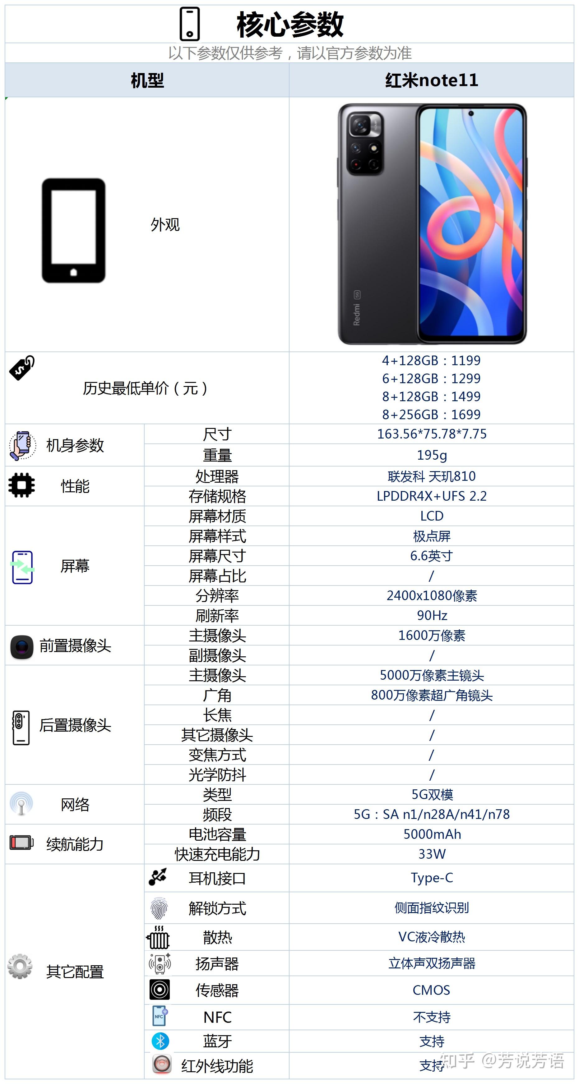 红米note1配置怎么样?,红米note1配置参数有哪些