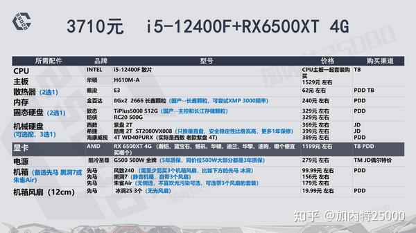 1080ti配置单怎么配?2026年性价比最高装机方案推荐