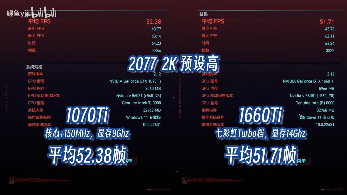 1080ti配置单怎么配?2026年性价比最高装机方案推荐