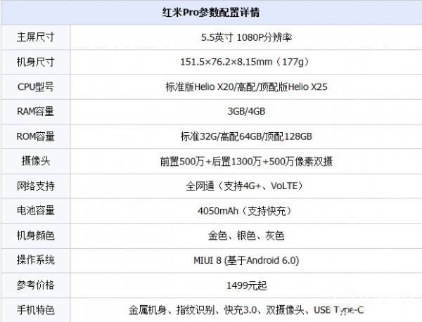 红米pro配置怎么样?红米pro配置参数多少
