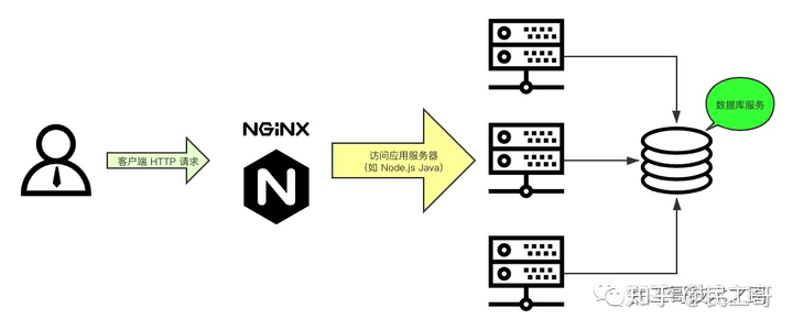 nginx刷新配置如何生效?,nginx刷新配置不生效原因
