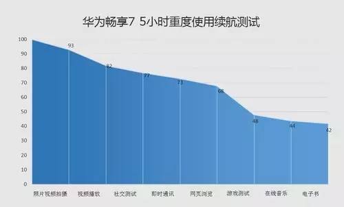 畅享7参数配置怎么样?华为畅享7详细规格与性能实测。