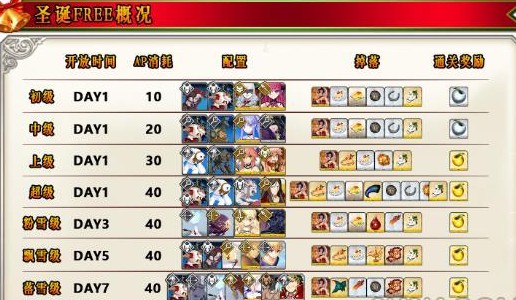 FGO free本怎么配置?free本配置攻略,轻松刷本