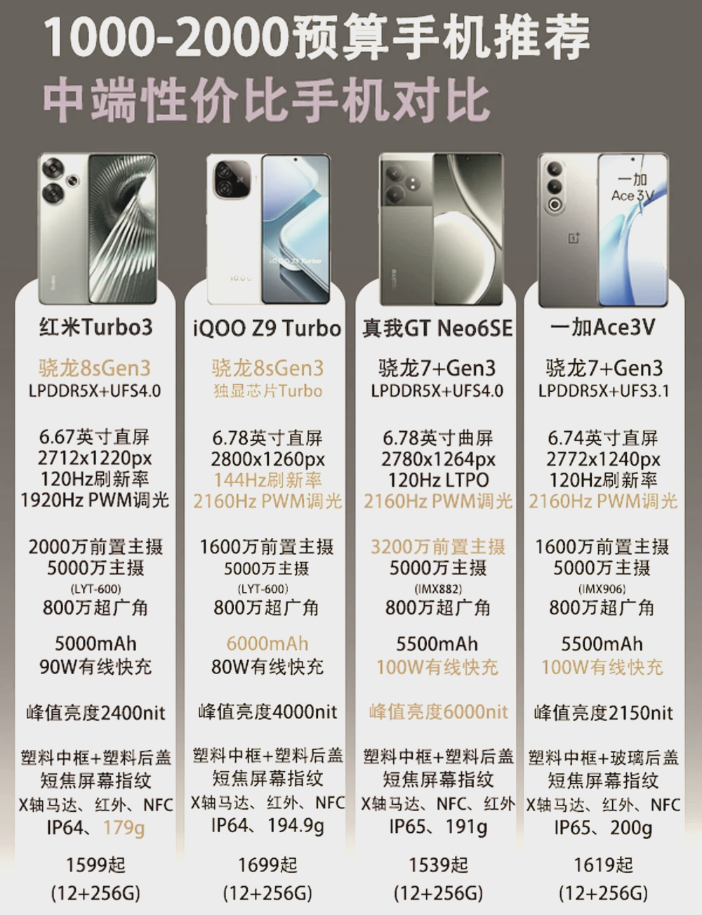 配置高的手机哪款好?2026年性价比最高的手机推荐