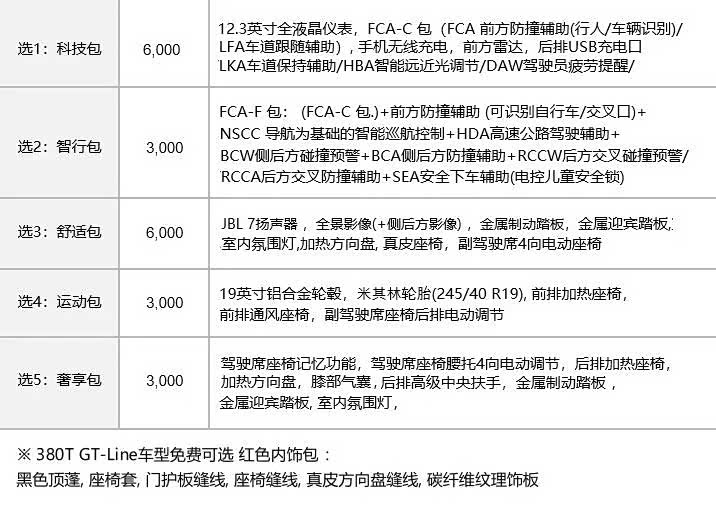 保时捷车辆配置器怎么用?保时捷选配价格表,