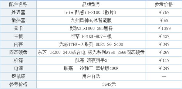 cad运行配置怎么设置最好,电脑配置要求高吗