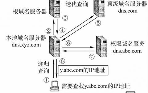 什么是域名解析ns,怎么设置域名解析ns