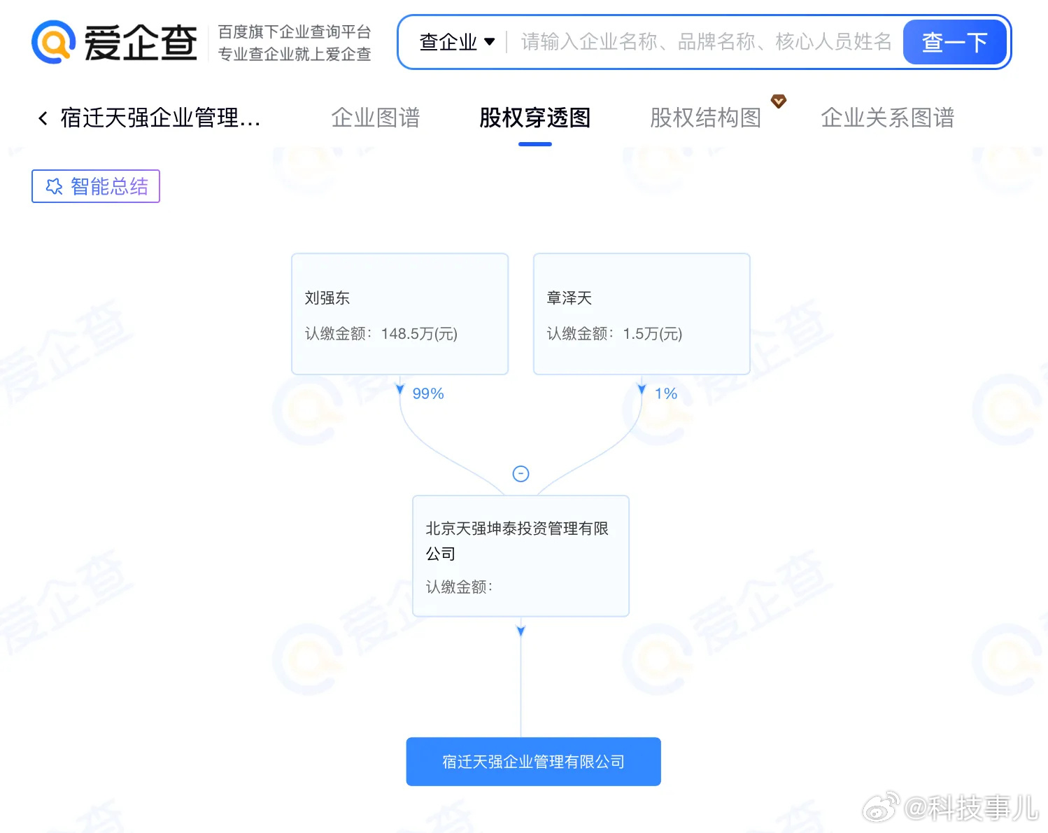章泽天域名是什么?章泽天域名到底值多少钱?