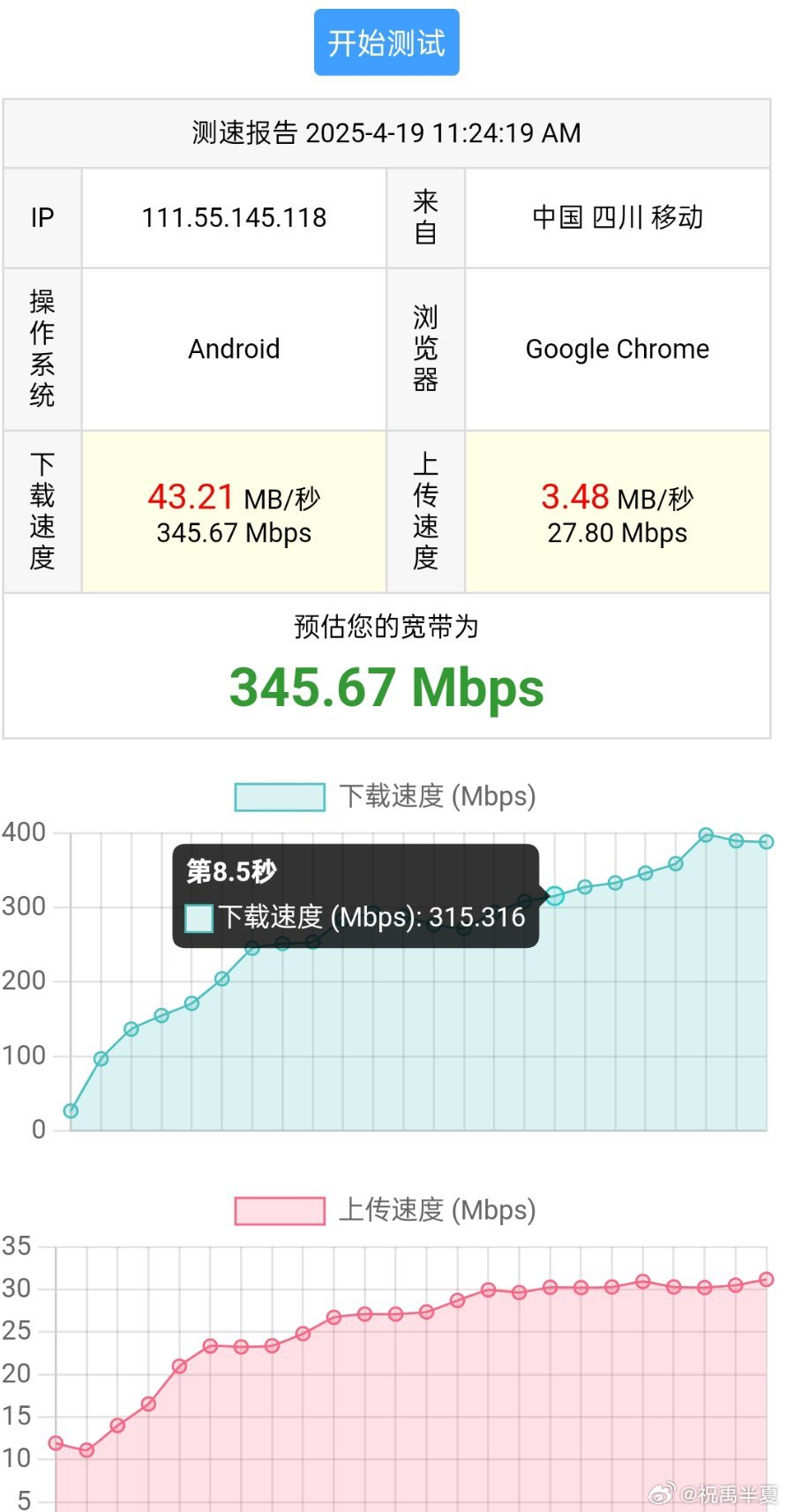 域名速度测试