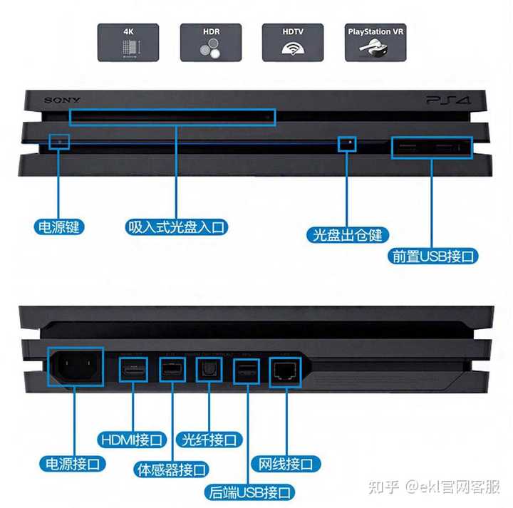 PS4连接媒体服务器是什么,怎么设置ps4媒体服务器看电影教程