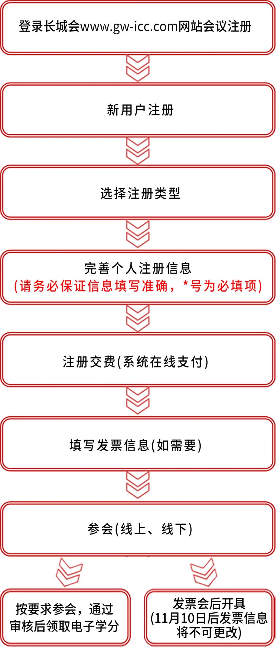 如何退域名,域名退款申请流程和注意事项是什么
