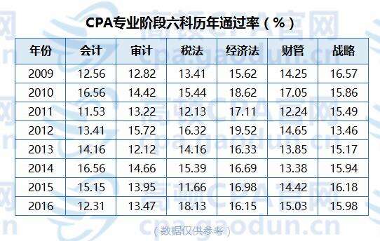CPA域名是什么意思,CPA域名注册需要什么条件