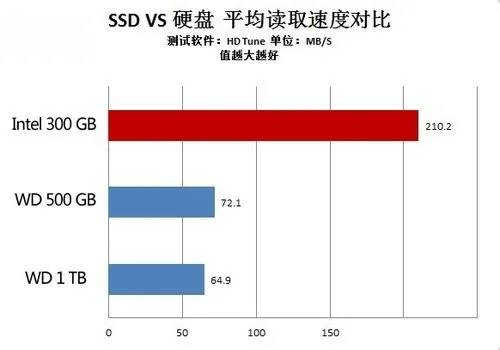 服务器的40g系统盘是什么,40g系统盘够用吗?